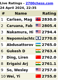2700chess.com for more details and full list